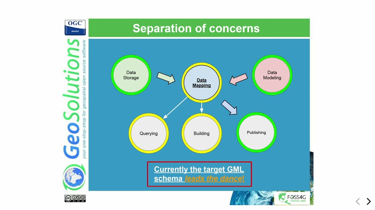 FOSS4G 2022 | Publishing INSPIRE datasets in GeoServer made easy with Smart Data Loader and&hellip;