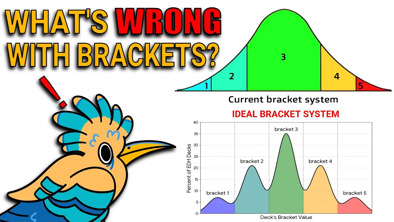 We Are Using Brackets Wrong