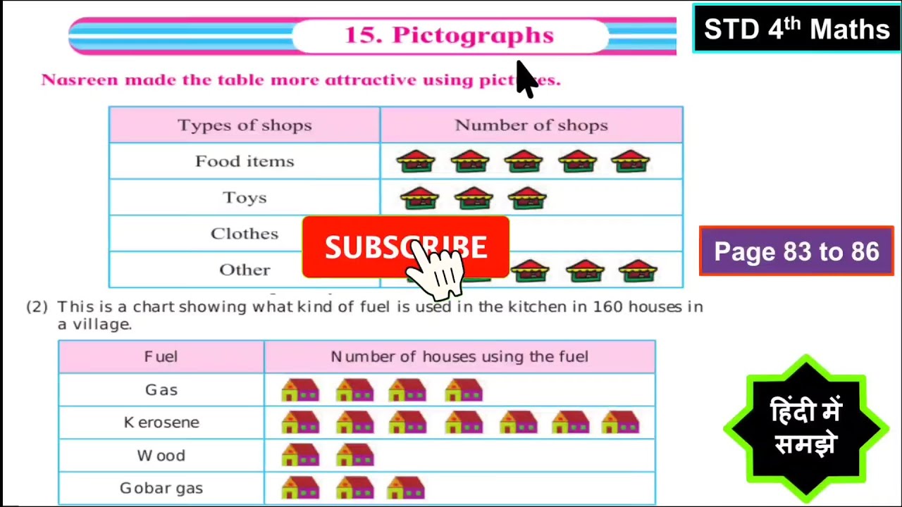 STD 4th Maths Chapter 15 Pictographs Page 83 to 86