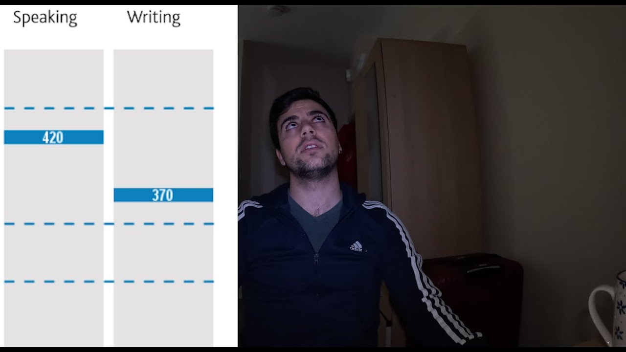 OET Speaking'den Nasıl 420 Aldım ?