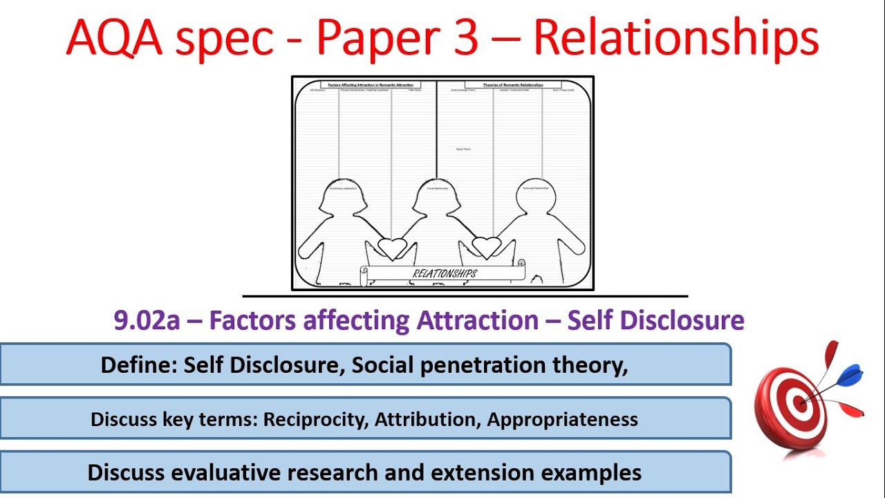 9.02a Factors affecting attraction - Self Disclosure - Relationships - for AQA Psychology, paper 3