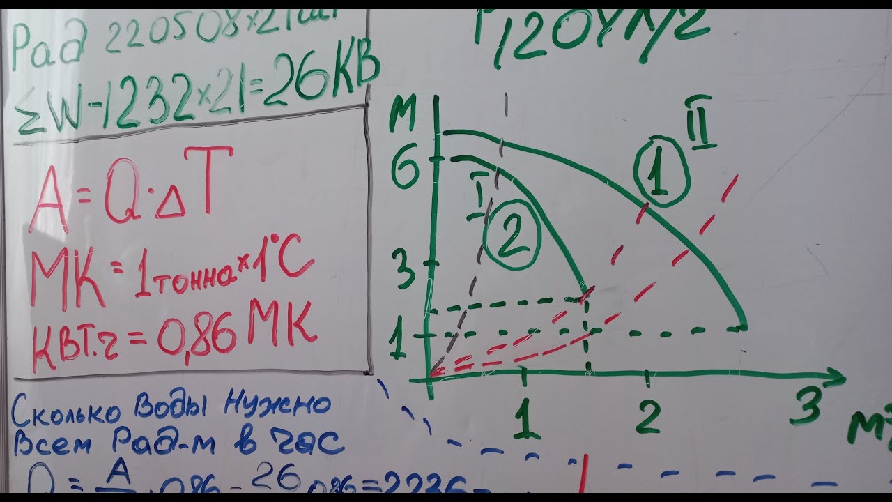 Насоса котла хватит? Или гидрострелку прилепим?