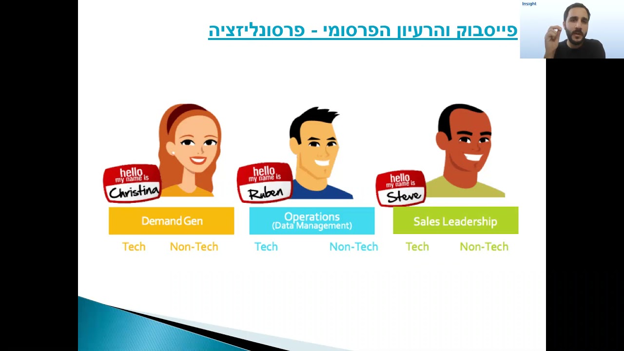 פרסום ממומן בפייסבוק ובאינסטגרם - שחר גבאי - KEEP LEARNING - המכללה למינהל