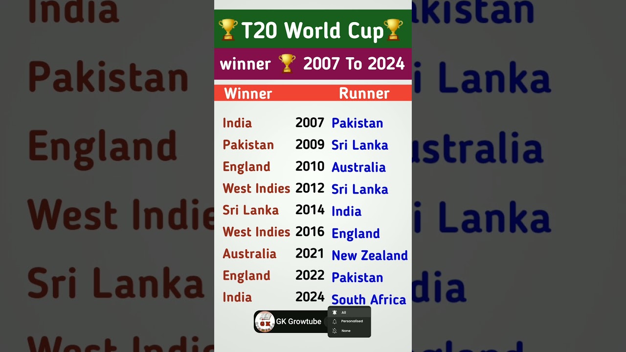 T20 World Cup 2007 to 2024 | winner list of T20 World Cup #t20worldcup2024 #t20worldcup #ipl