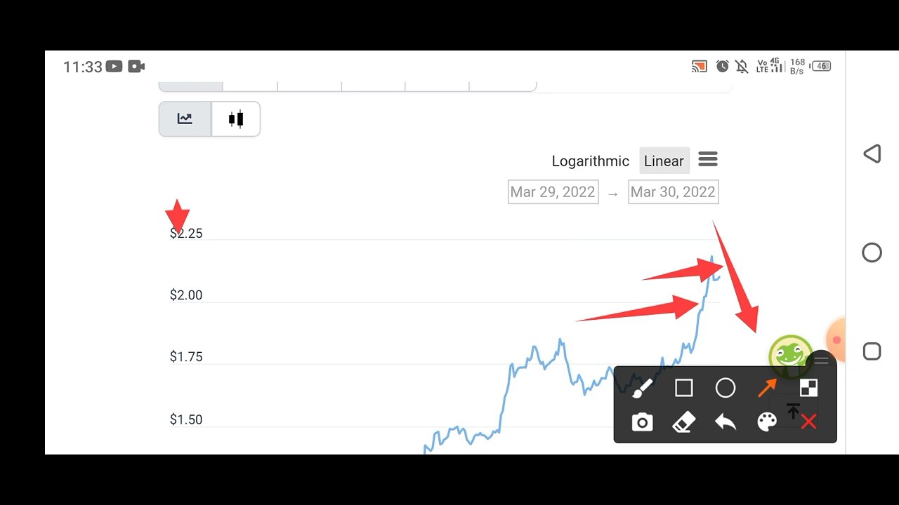 GREEN METAVERSE TOKEN (GMT)  BREAKDOWN SOOOON! 😭🙄