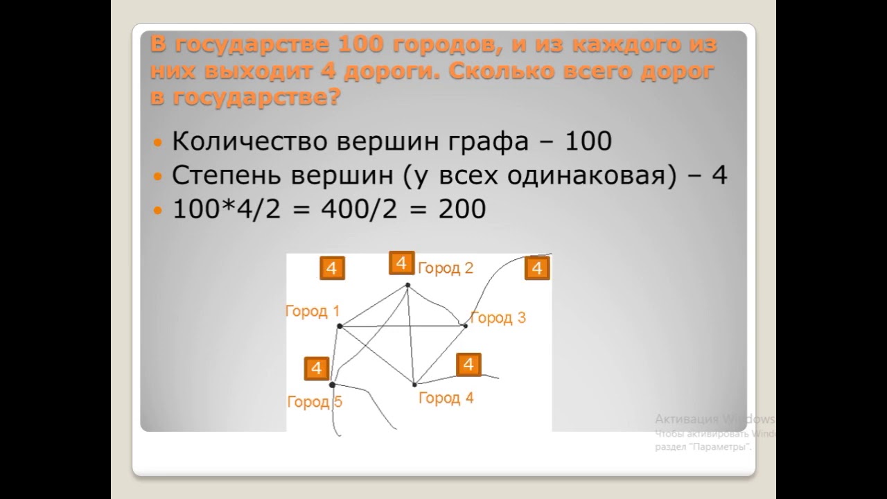 Графы. Степень вершины графа. Подготовка к олимпиаде по математике