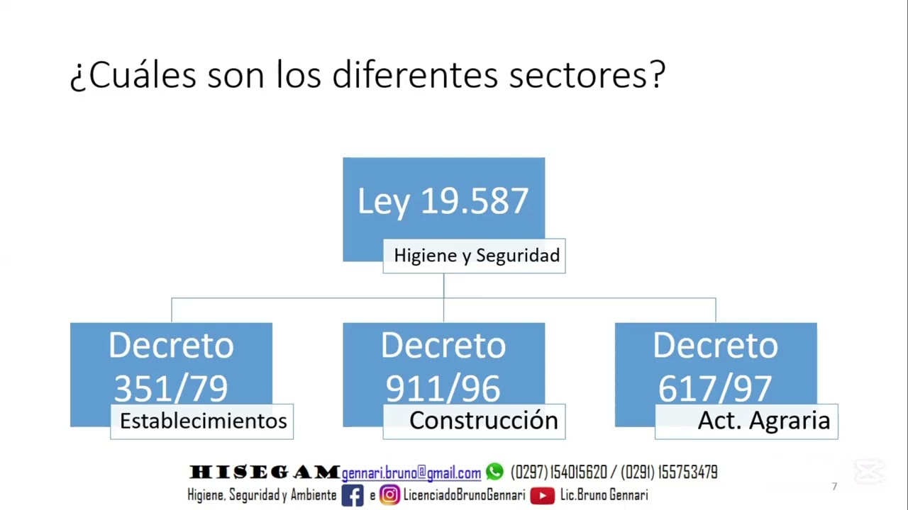 Capacitación Cómo iniciar mi Consultora de Seguridad e Higiene?. Los primeros 15 minutos sin cargo!