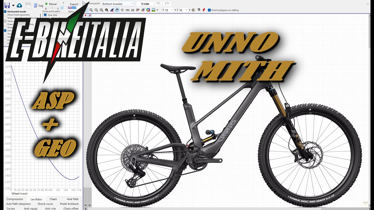 UNNO MITH DJI : ASP™️+GEO By Fil Palmer