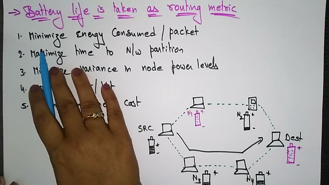 power aware routing protocol lec 25