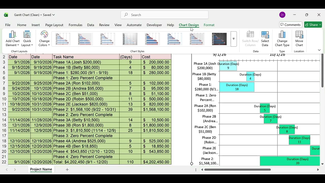 Customizable Gantt Chart Design