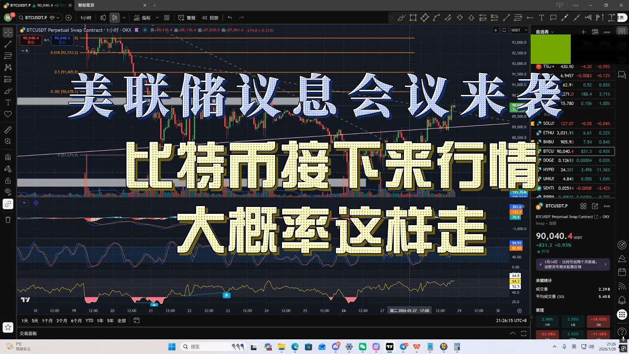 美联储议息会议来袭，比特币90K压力位多空决战，全网80+顶级博主专业分析接下来的行情走势 #比特币行情 #比特币走势 #比特幣 #crypto #btc #eth
