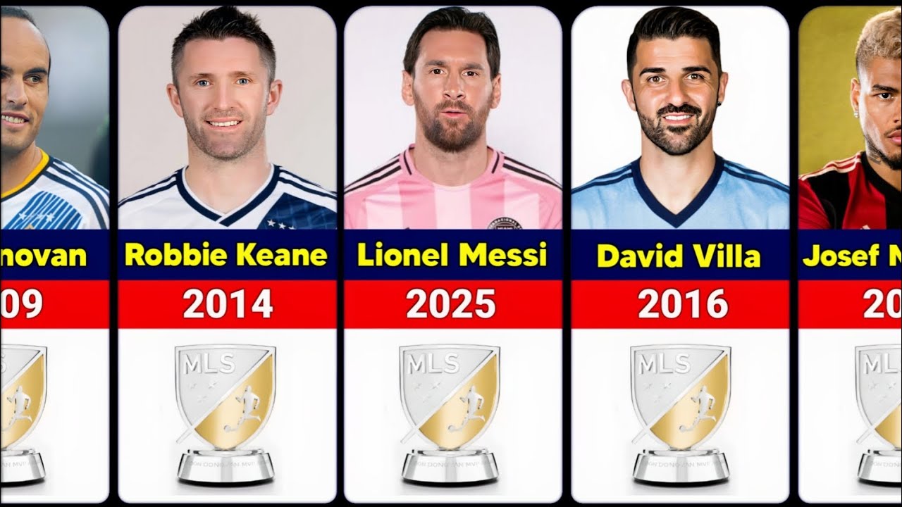 All MLS MVP Winners 1996-2025
