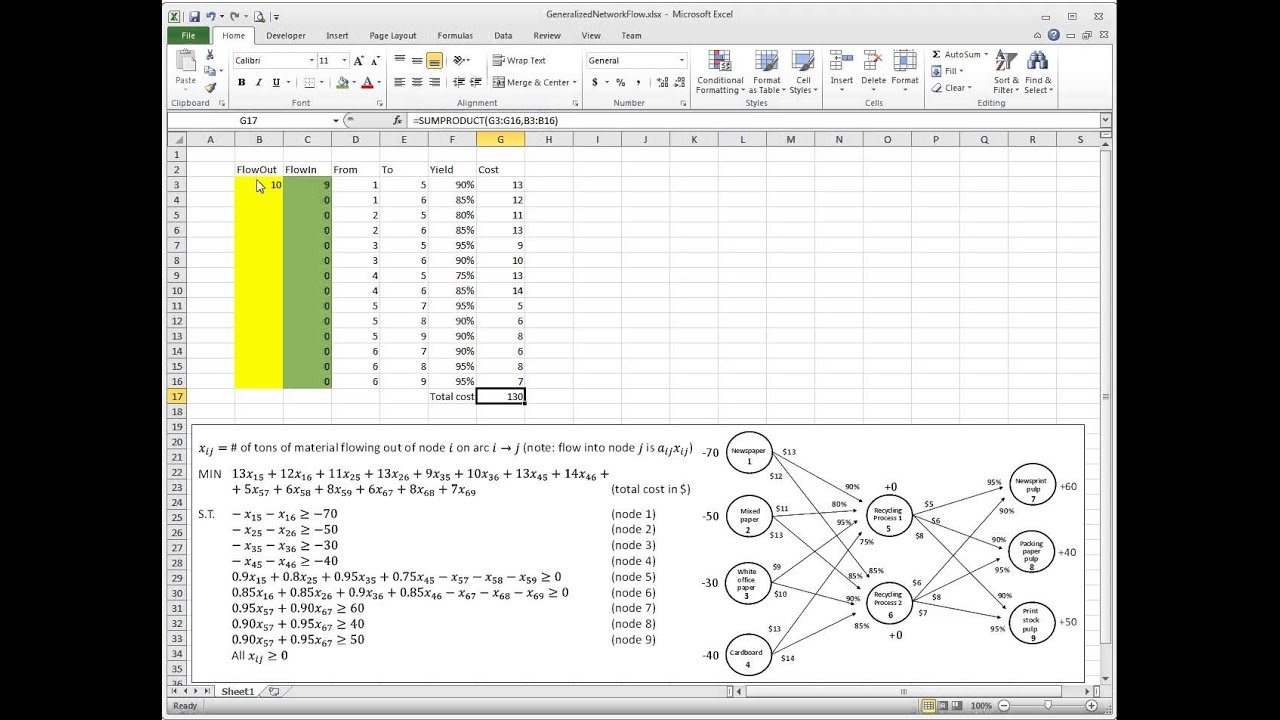 Ch05-11 Generalized Network Flow Problem - Excel Model