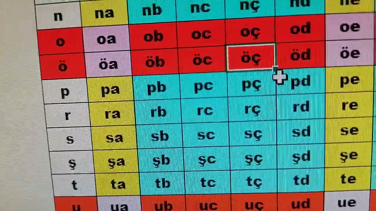 TÜRKÇE ALFABESİ EXCEL TABLOSU MODELİ THE TURKİSH ALPHABET WİTH AN EXCEL SPREADSHEET MODEL8