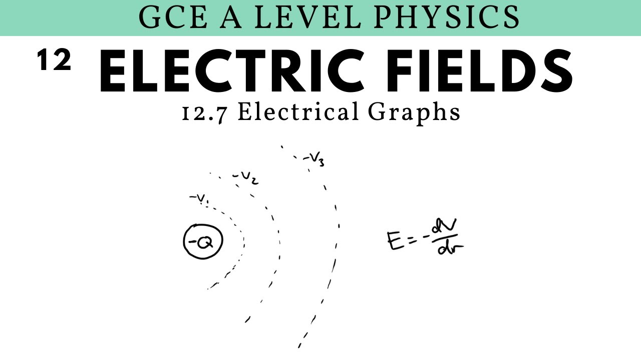GCE A Level Physics | Electrical Graphs (Electric Fields Chapter)
