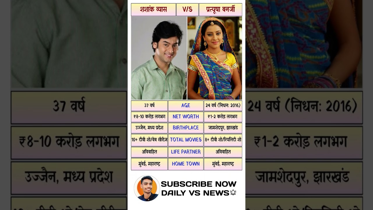 Shashank Vyas 🆚️ Banerjee 🌸 #trending #forgottenstars #vs #ytshorts #love #viralvideos #balikabadhu