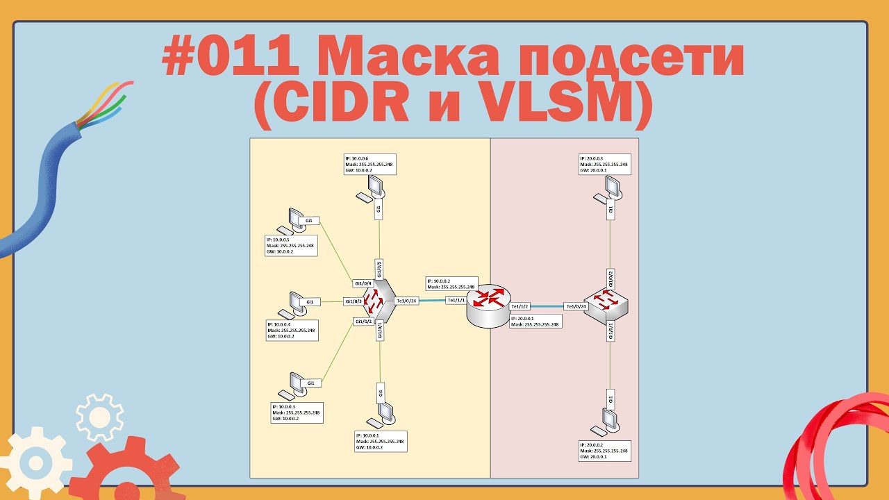 Бесклассовая адресация и маска подсети в IP сетях (CIDR и VLSM)