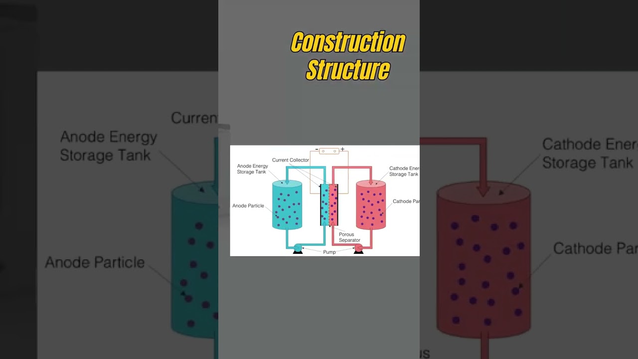 Best Flow Battery for Solar – Long-Lasting Energy Storage Explained