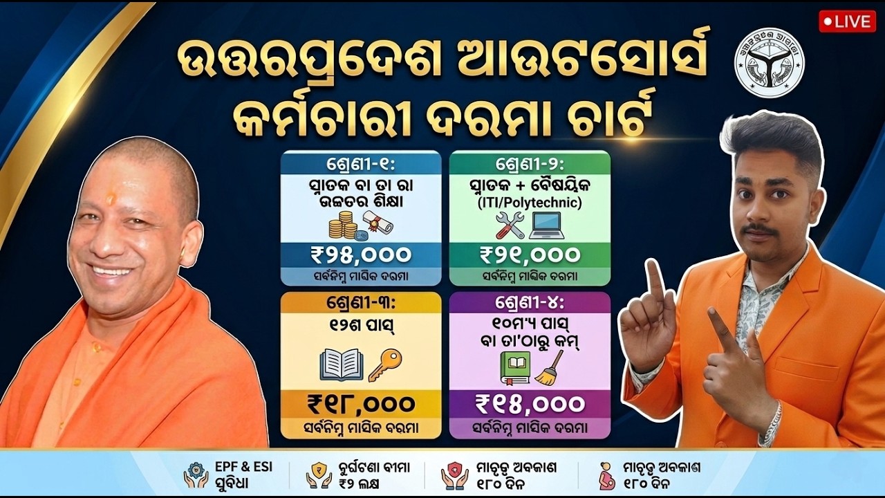 UP Outsourcing Salary Structure 2026 || ଉତ୍ତରପ୍ରଦେଶ ଆଉଟସୋର୍ସିଂ କର୍ମଚାରୀଙ୍କ ଦରମା କେତେ ମିଳୁଛି ?