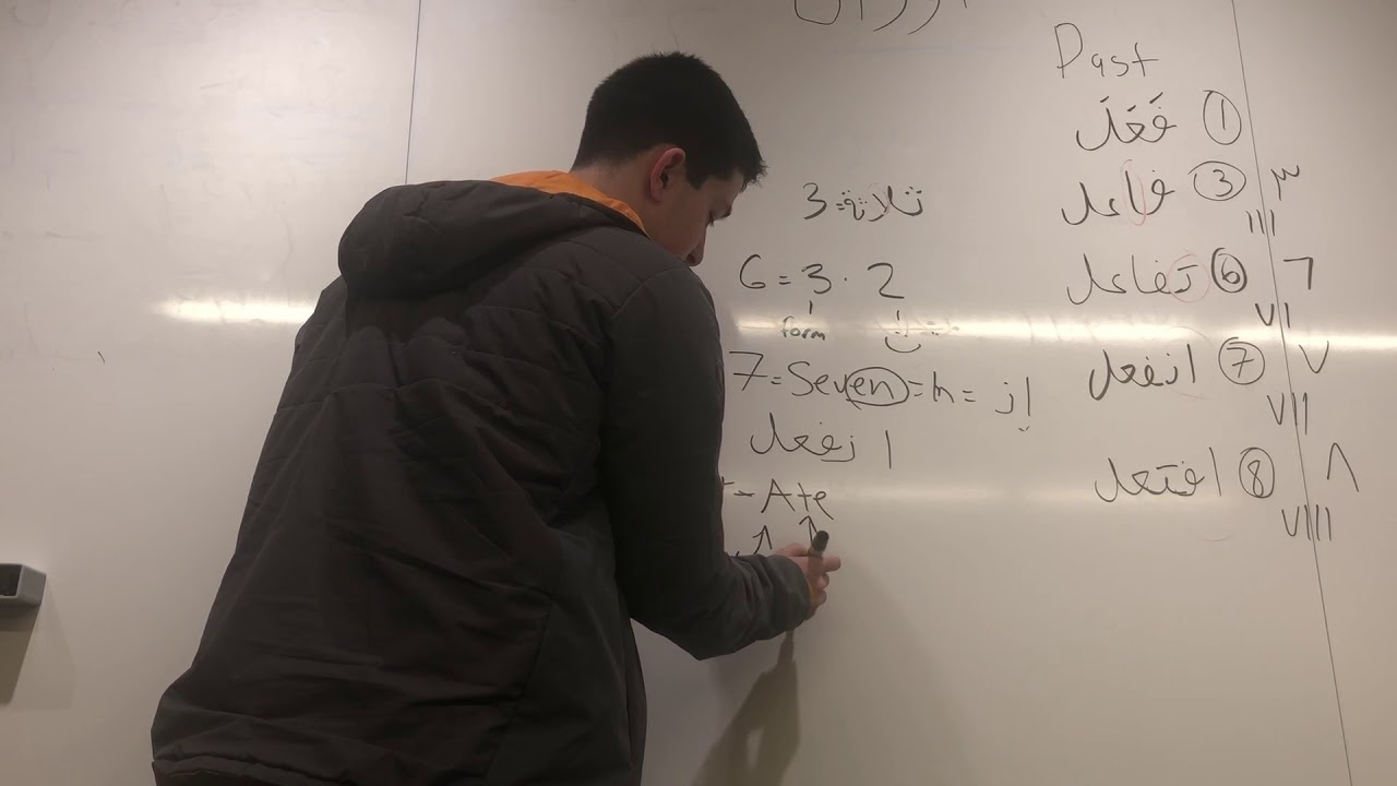 Arabic Verb Forms أوزان Tips and Tricks to Memorize Forms and Numbers (ALL TENSES)