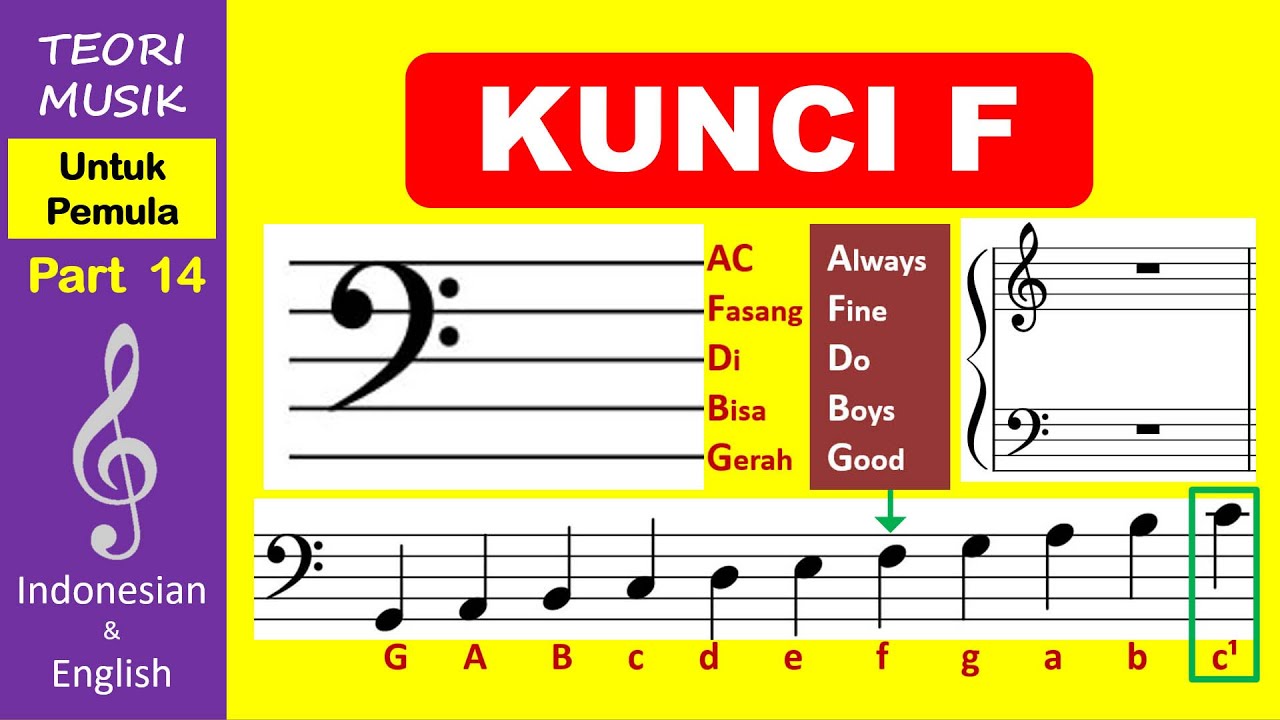 #14 - The F Clef (Bass Clef) - Basic Music Theory | Kunci F (Kunci Bass) - Teori Musik Dasar