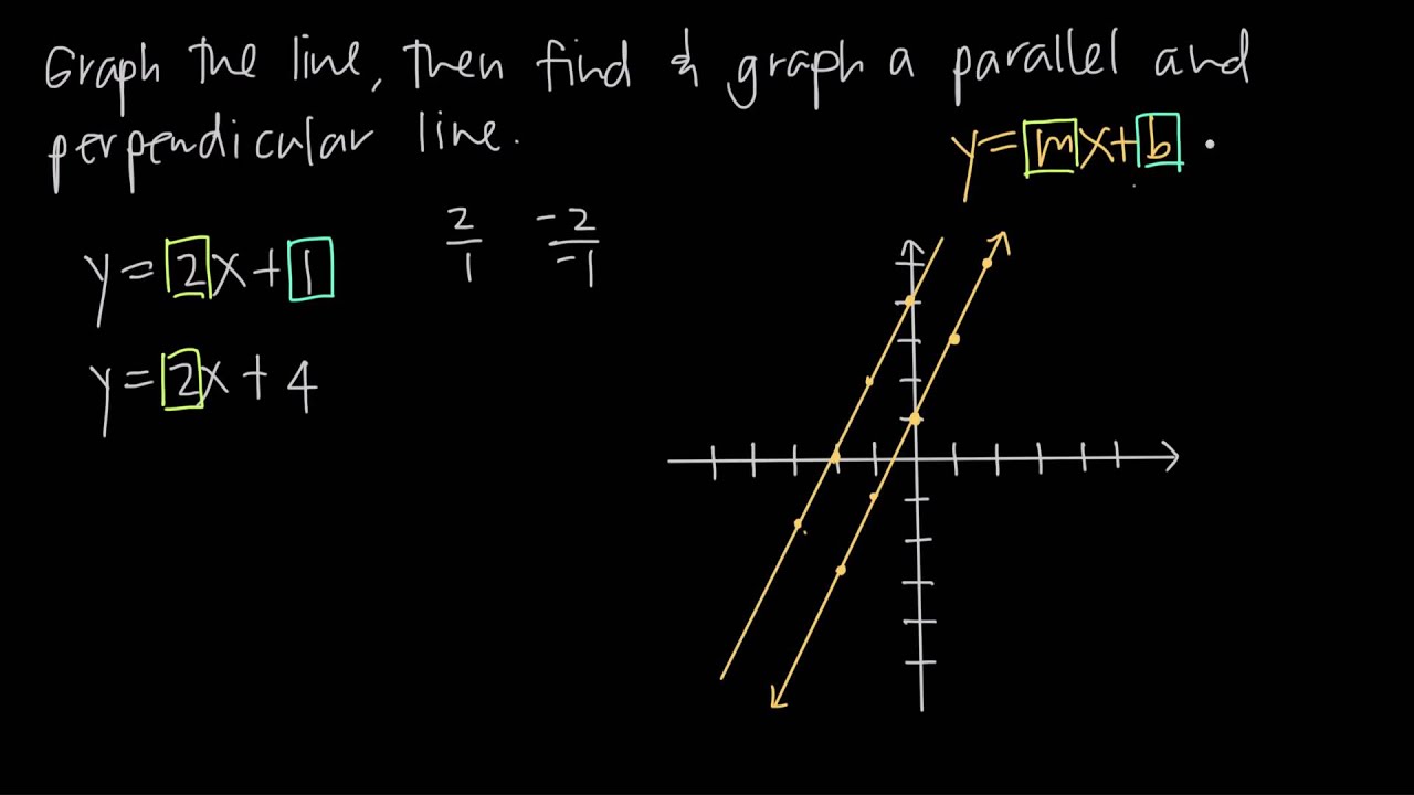 построение графиков параллельных и перпендикулярных прямых (KristaKingMath)