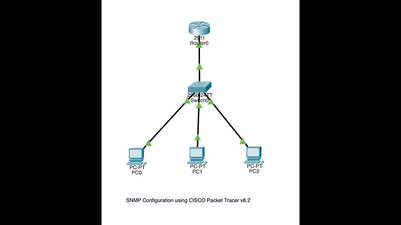 SNMP Configuration v1,v2,v3 on CISCO Packet Tracer v8.2 | Easy | Simple | Short