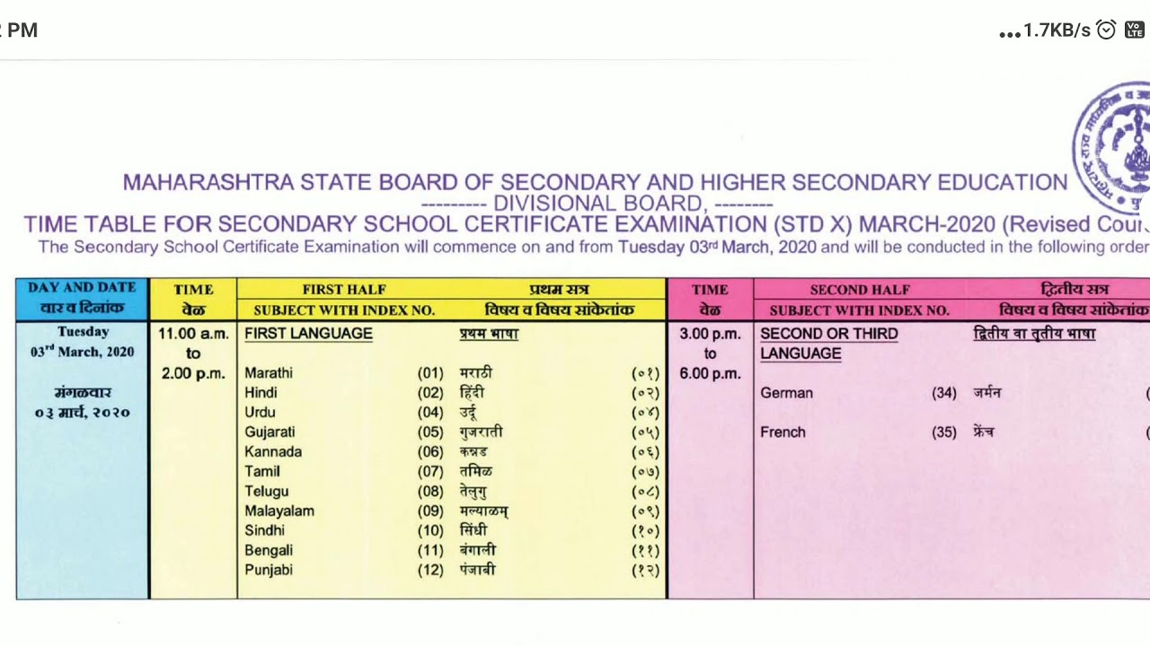 10th Maharashtra board SSC 2020 time table from 3rd March to 23 march