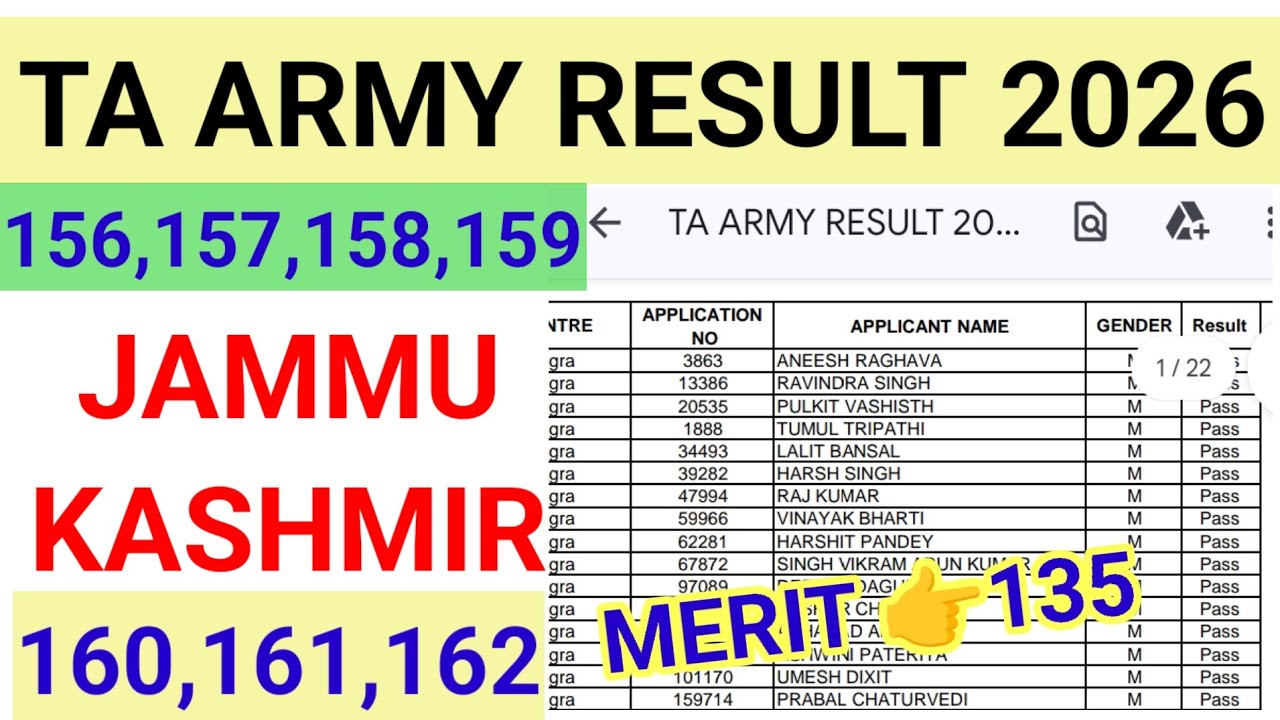 Ta army bharti result 2026 || territorial army result 156,157,158,159,160,161,162 ta result 
