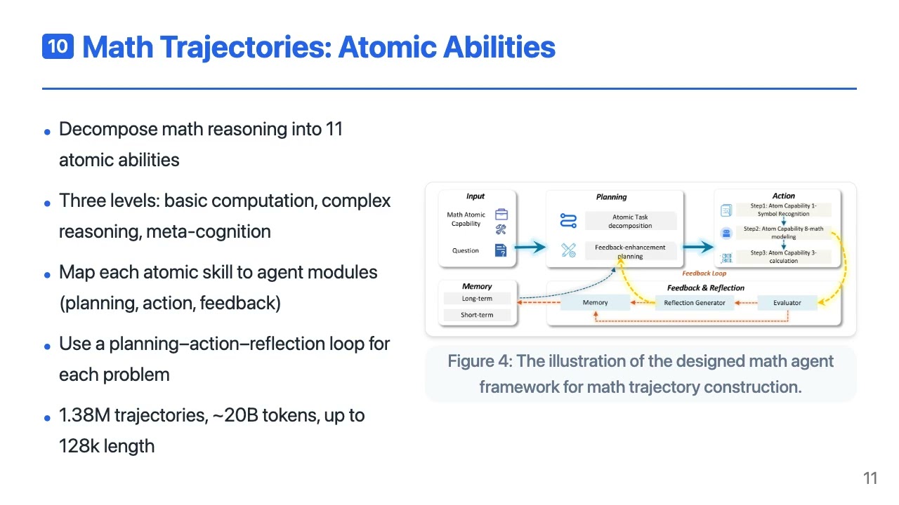[KO] Youtu-LLM: Unlocking the Native Agentic Potential forLightweight Large Language Models
