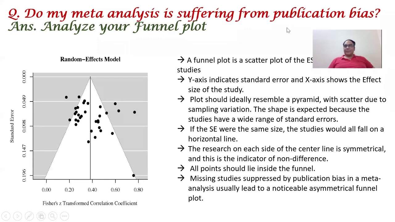 Publication Bias in Meta Analysis