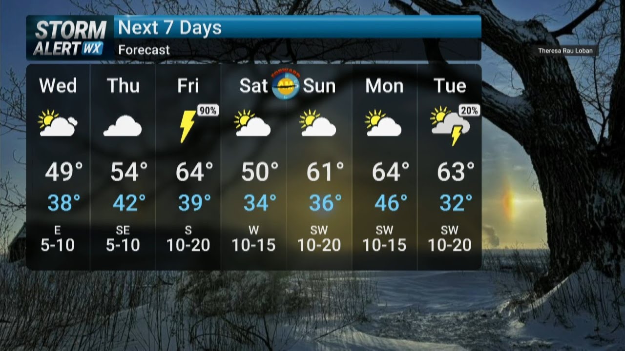 Tuesday Evening Forecast 3/3/26