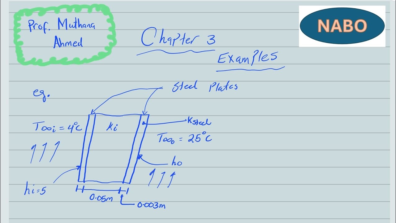 Lecture 11 | Conduction Heat Transfer Example 