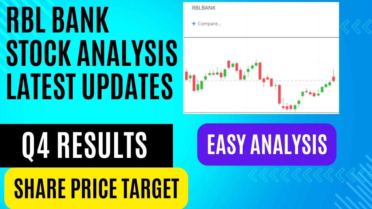 RBL Bank share analysis - Trading Strategy | RBL Bank share latest news | RBL bank share target