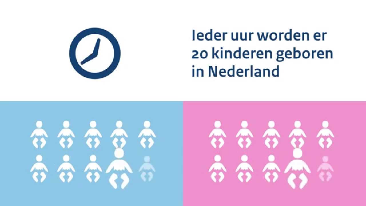 Nederland Gezond en Wel