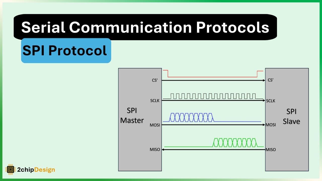 Understanding SPI Protocol