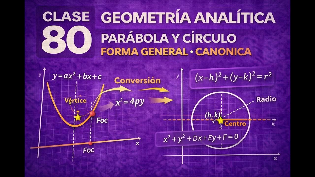 🧮 Clase 80 – Geometría Analítica (Parábola y Círculo: Forma General y Canónica) | Matemáticas