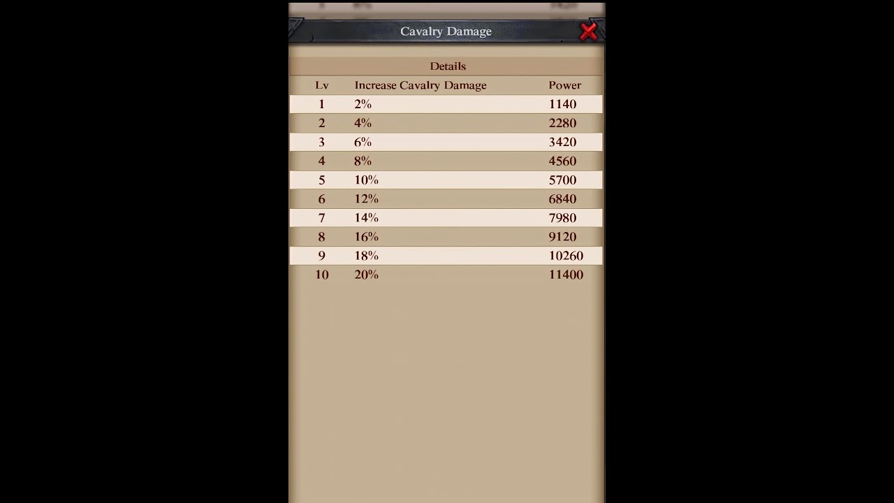 Clash Of Kings: Increase Cavalry Damage.