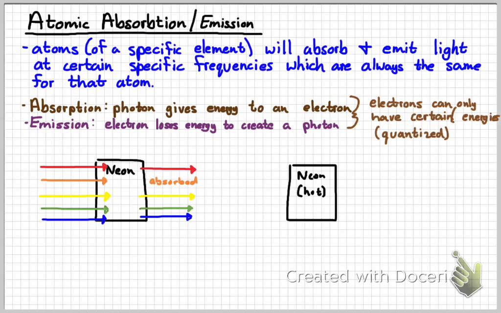 AP Physics 2 - Modern Physics Review