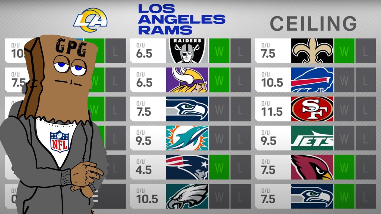 FULL Los Angeles Rams 2024 Preview: Win Total Floor & Ceiling