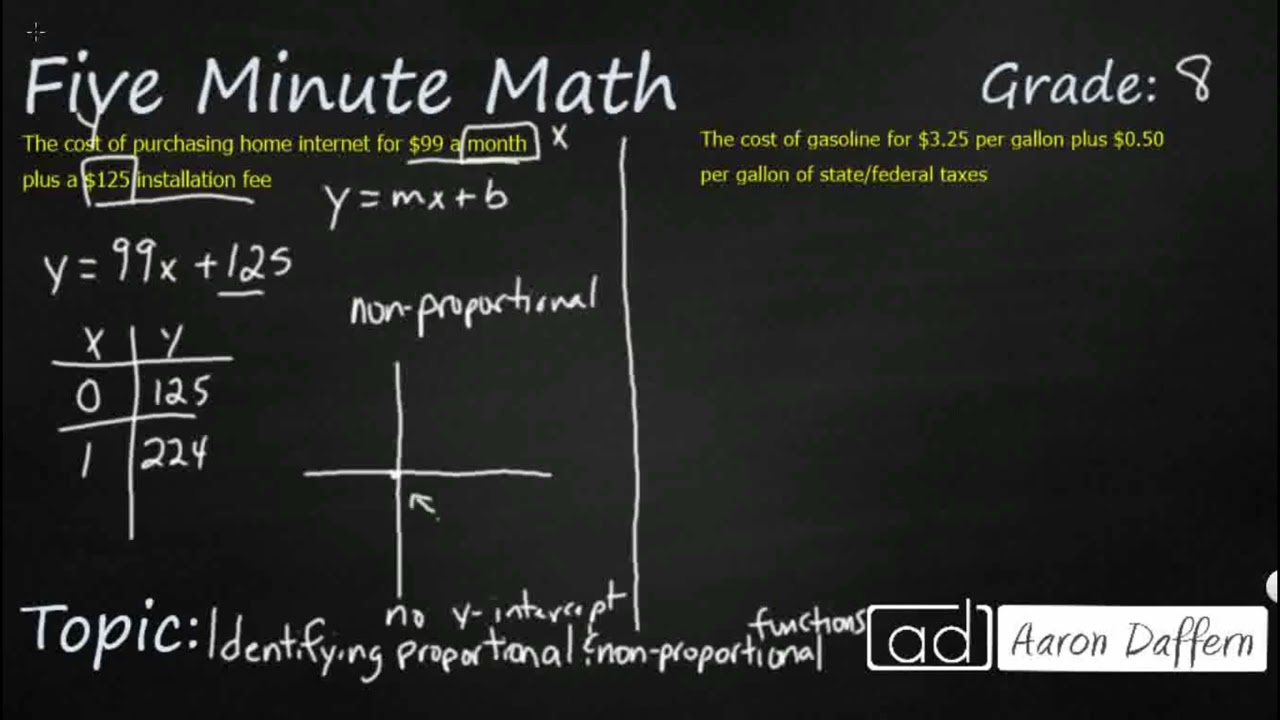 8th Grade Math Identifying Proportional and Non-proportional Functions