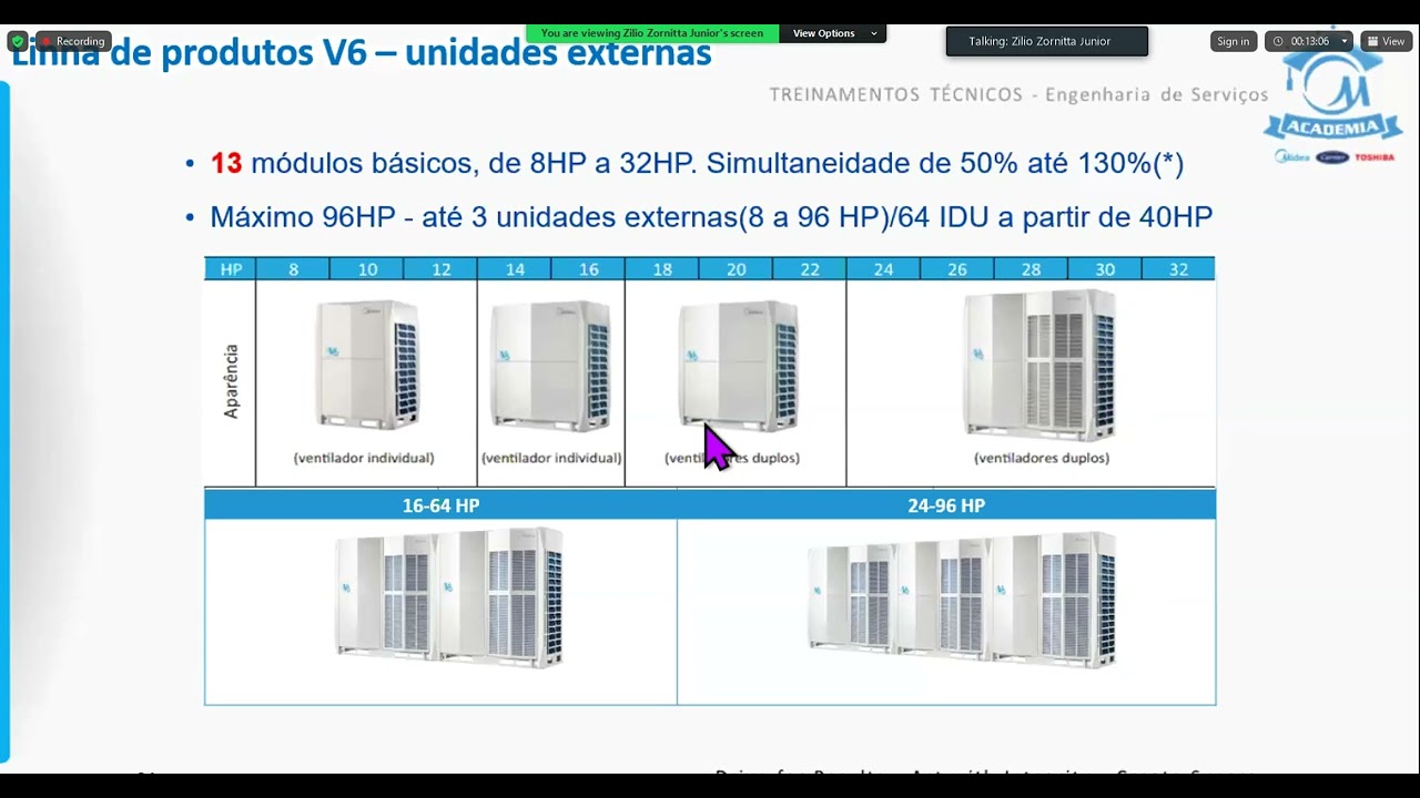 Midea Treinamento - Instalação VRF + AHU + Control Box  - Instrutor Zílio Zornita.