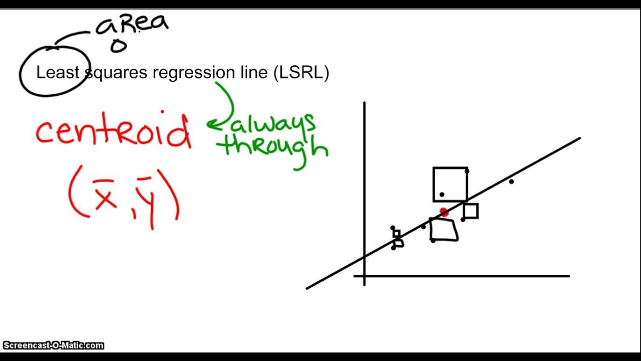AP Stats - 3.2 - Least Squares Regression