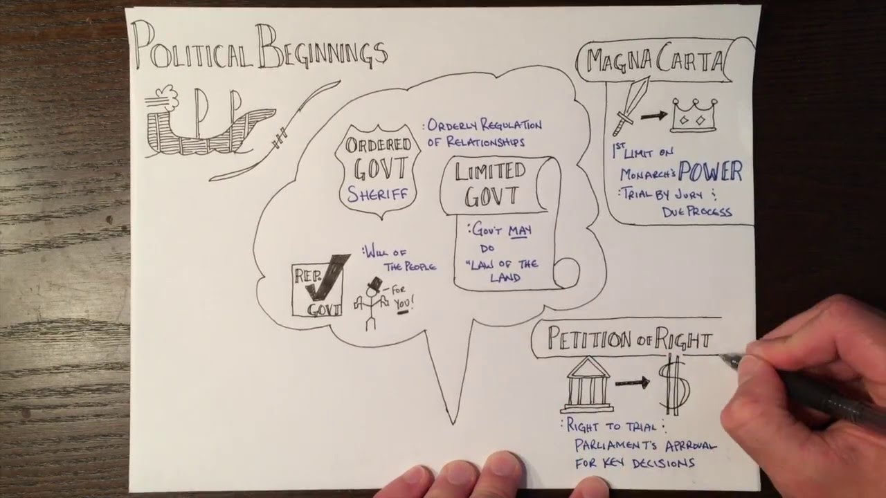 Political Beginnings