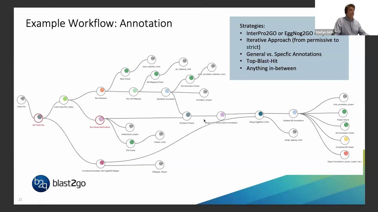 Webinar: Functional Annotation and Analysis Strategies with OmicsBox and Blast2GO