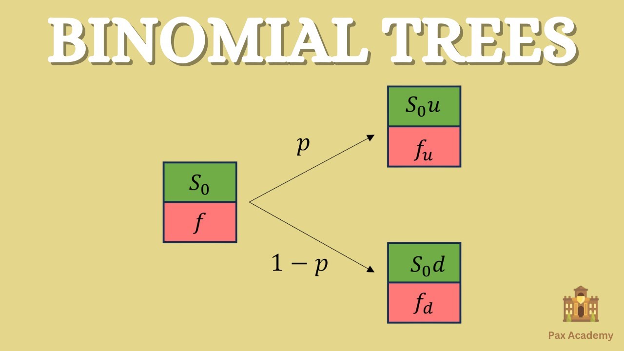 One-Step Binomial Tree made EASY