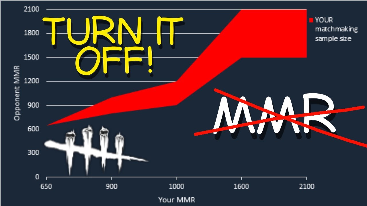 you can TURN OFF MMR in Dead by Daylight...