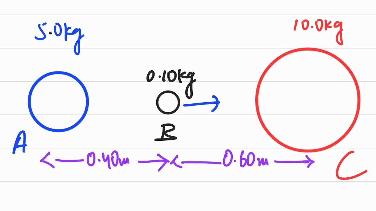 Calculating how fast an object will move under gravitational attraction