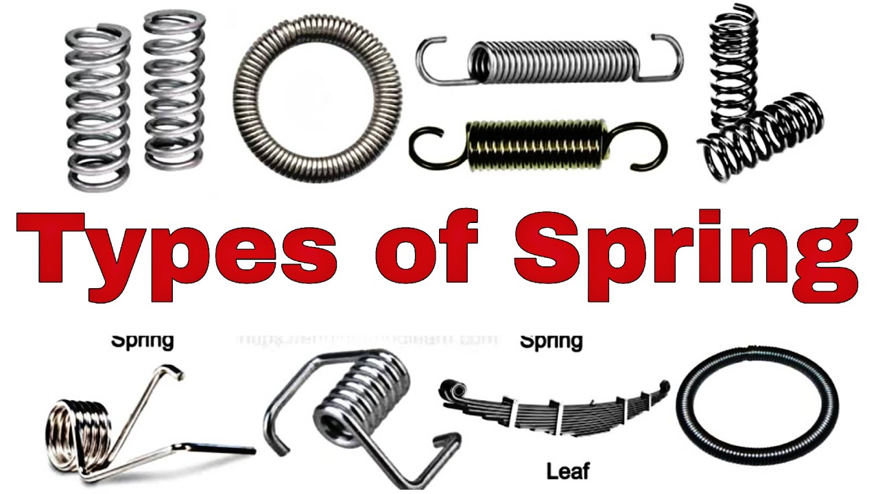 What are different types of Spring and its applications | Types of spring