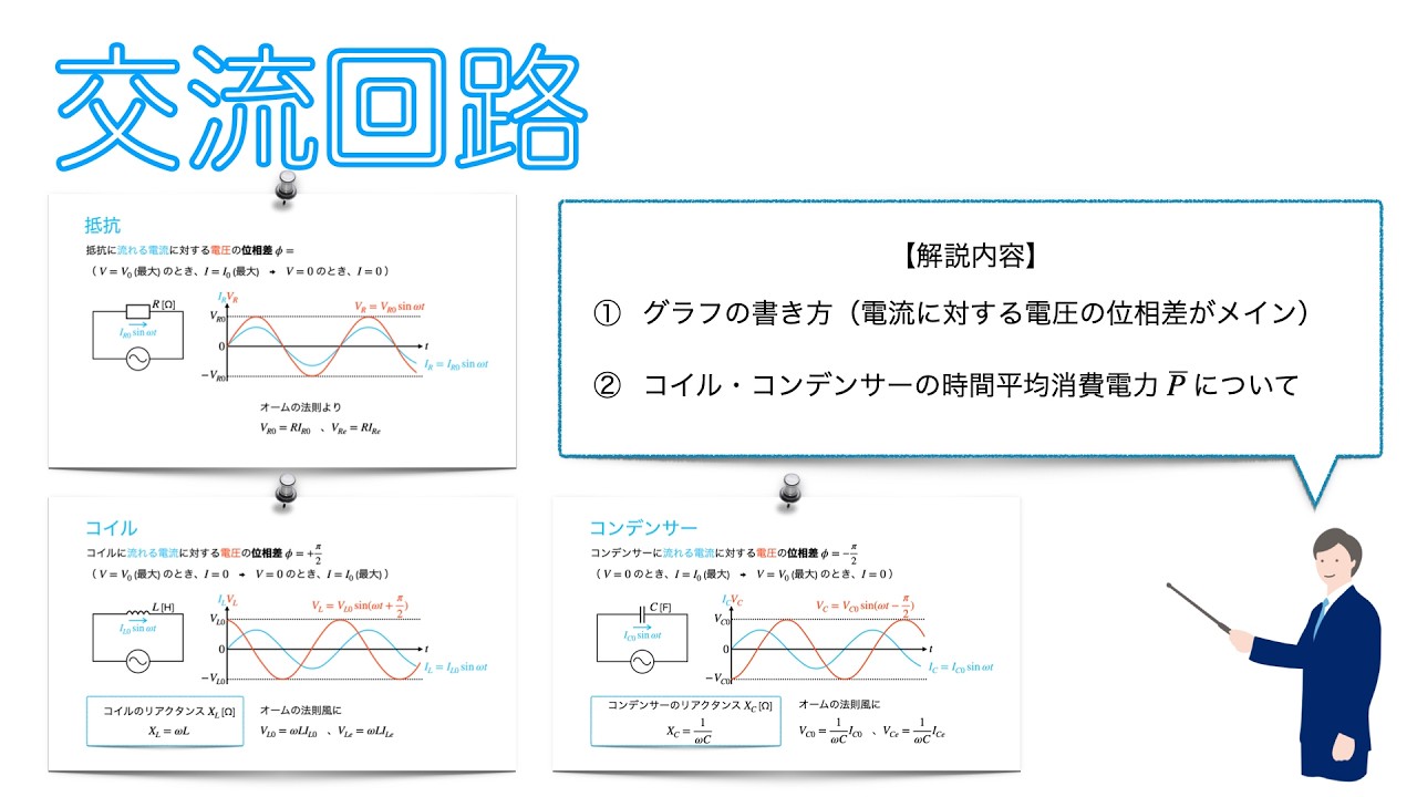 【交流04】交流回路（抵抗・コイル・コンデンサー）
